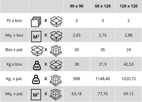 Weight and packaging tables for the Ferrocemento Nero tile